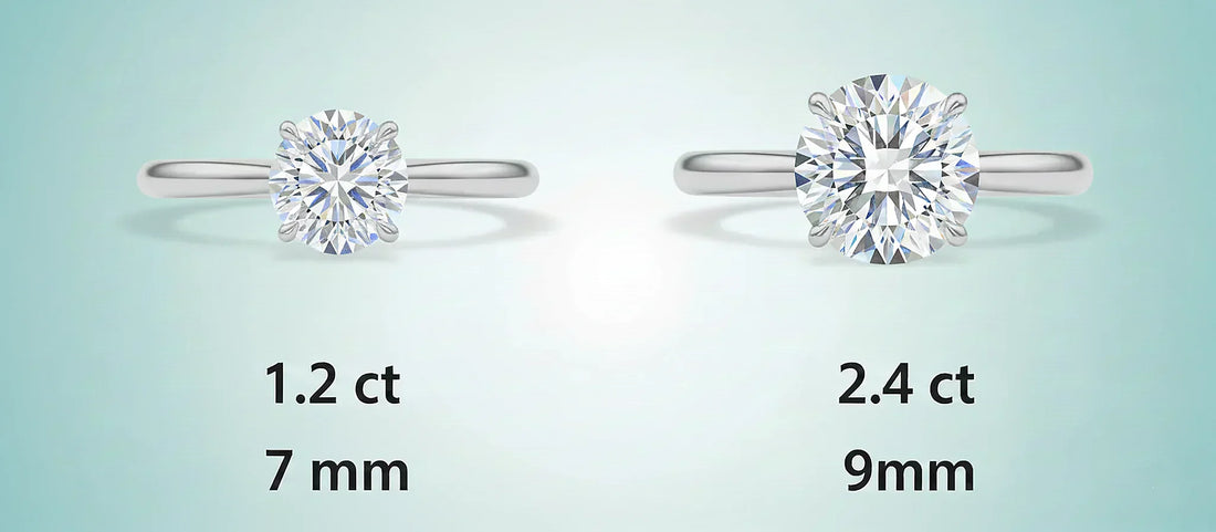 Moissanite Carat Size Guide — How to Choose the Right Stone Size in India