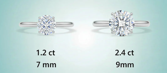Moissanite Carat Size Guide — How to Choose the Right Stone Size in India