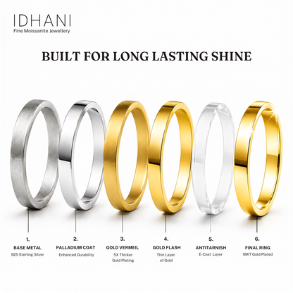 Enhanced Durability - Built for Long Lasting Shine