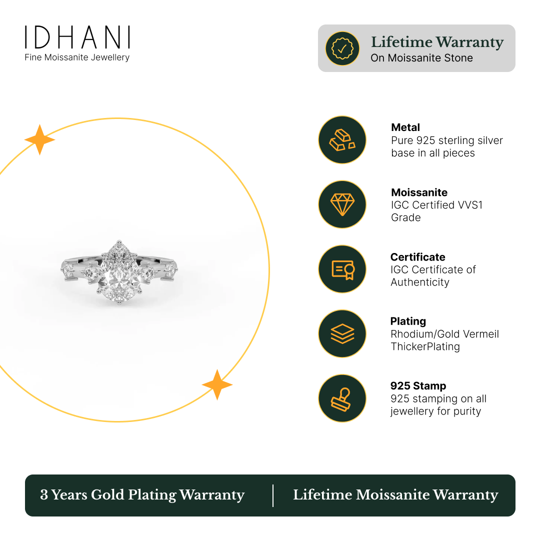 IDHANI Offerings - Lifetime Warranty