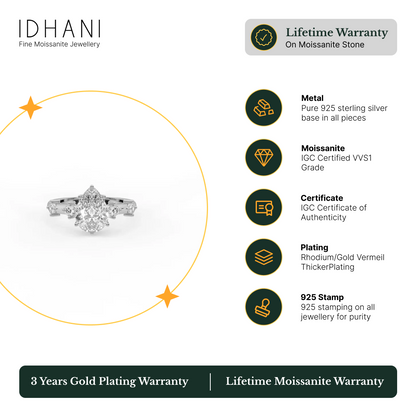 IDHANI Offerings - Lifetime Warranty